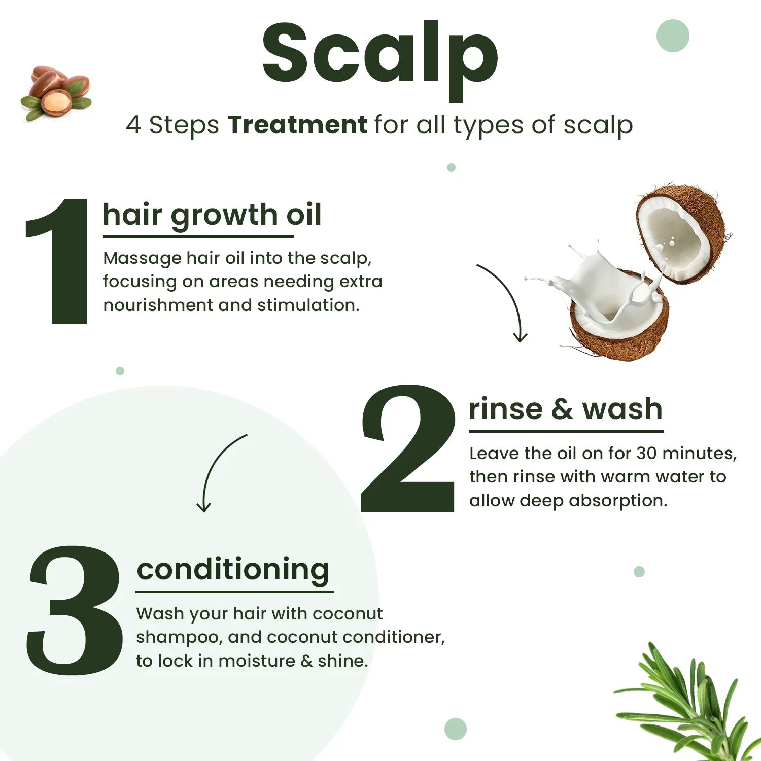 Castor Oil & Hair Growth Oil Combo Pack