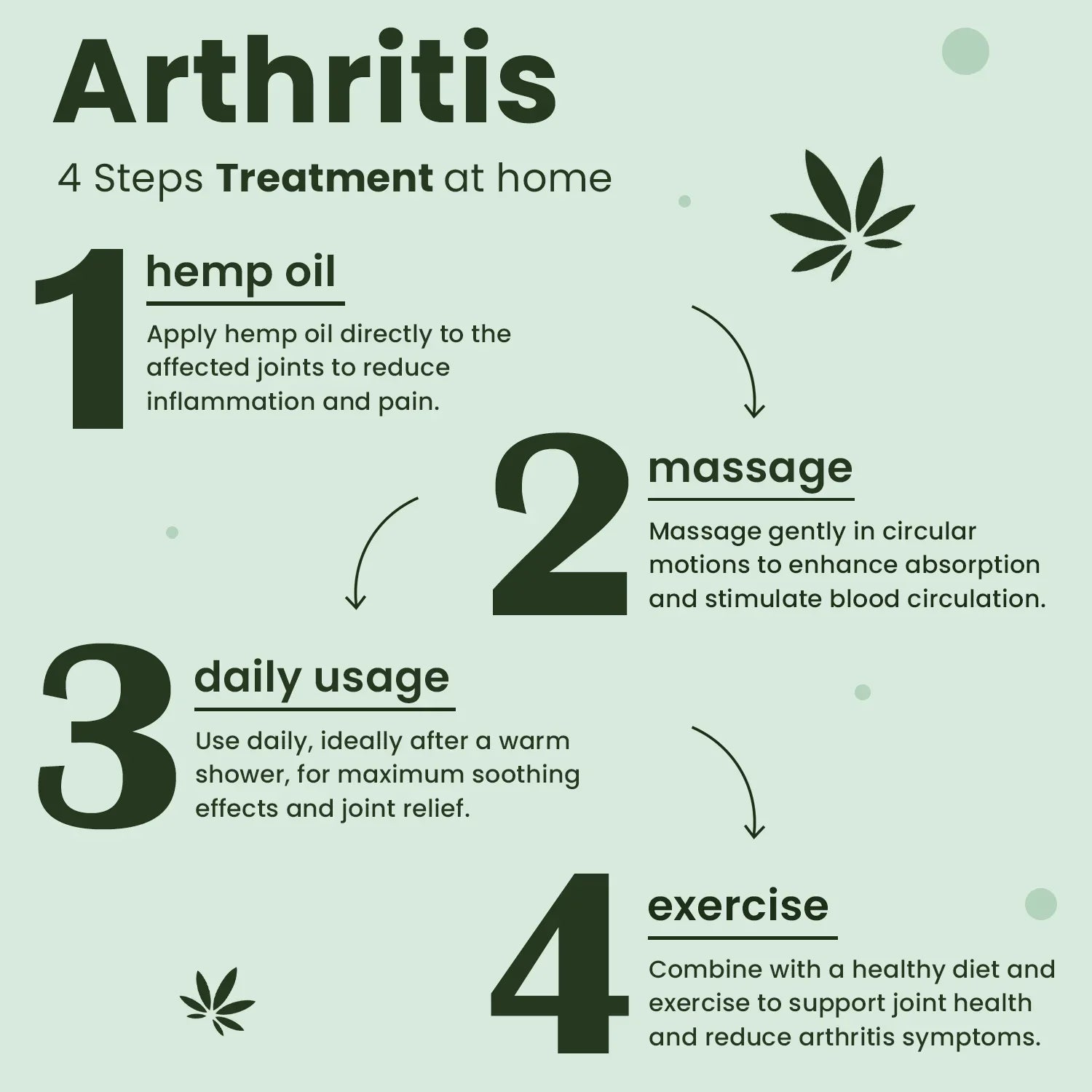 Pain Relief Oil for Joints, Muscles, Knee & Back Pain 30ml